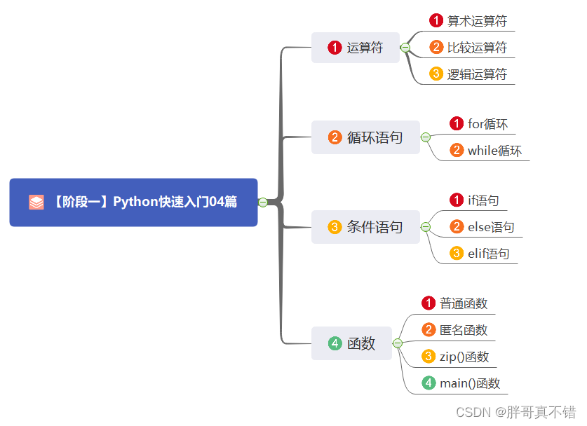 【阶段一】Python快速入门04篇：运算符、循环语句、条件语句与函数