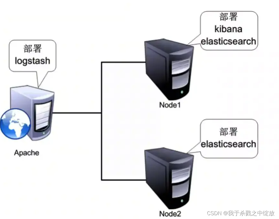 ELK企业级日志分析系统