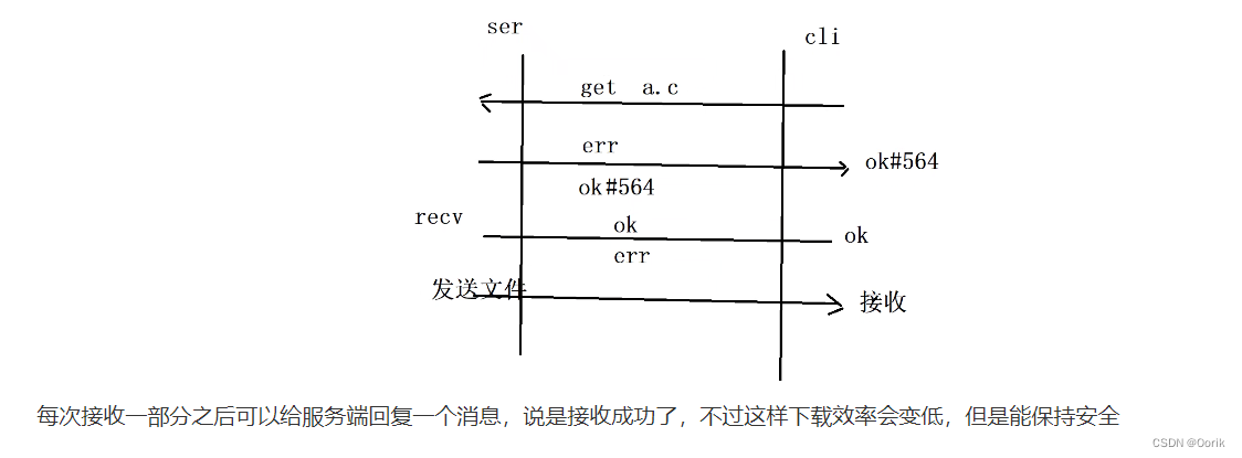 简单的文件传输_md5 百分比-CSDN博客