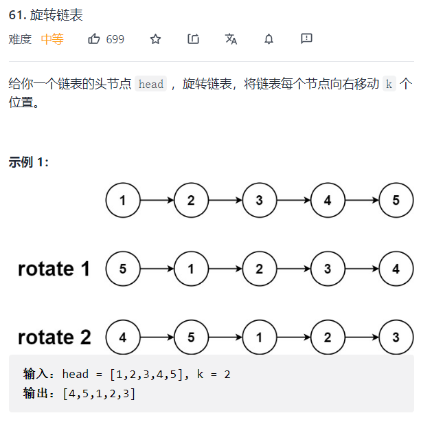 61.旋轉鏈表_冥王哈迪爾的博客-csdn博客