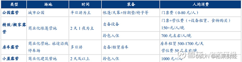 从“特种兵旅游”到“citywalk”，渡远户外还能热下去么？