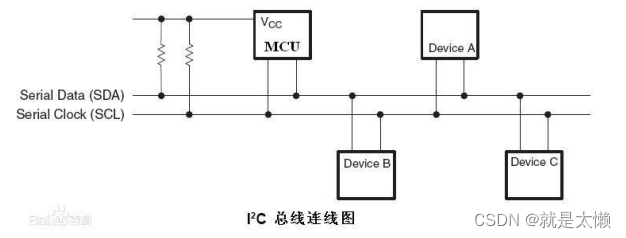 i2c总线连接图