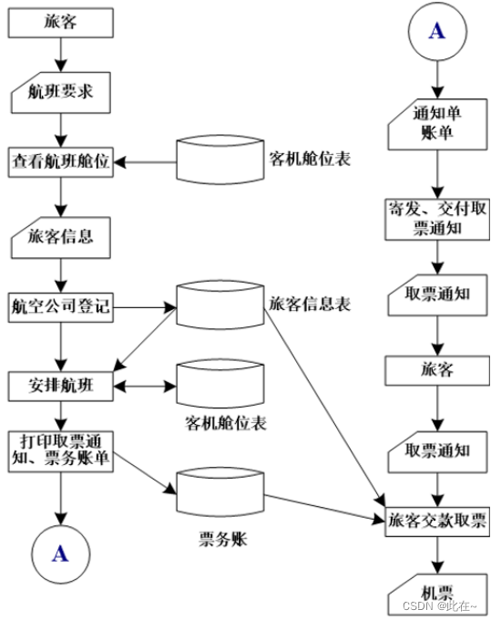 软件工程习题