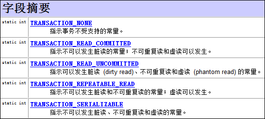 SQL 之 事务(Transaction)