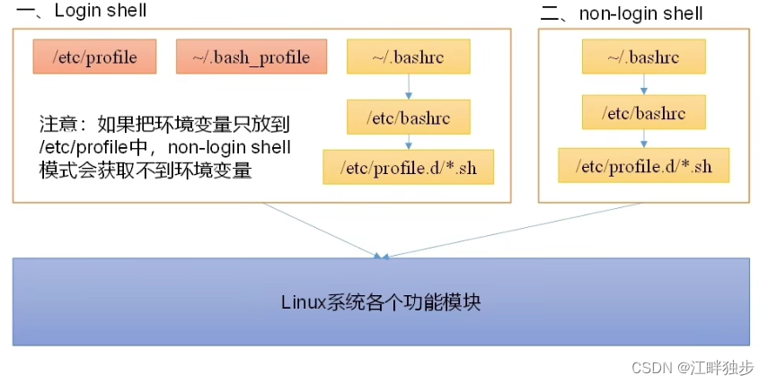 linux常用命令汇总_unix命令大全