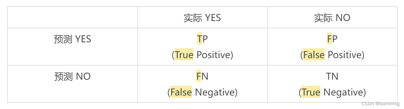 confusion matrix