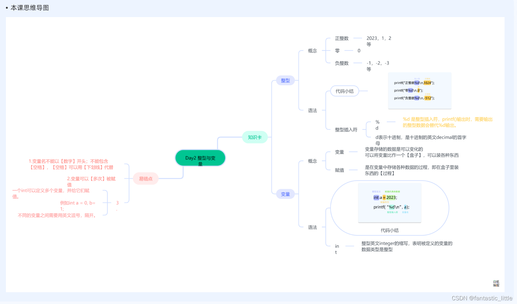 C语言入门 Day_3 整数和变量