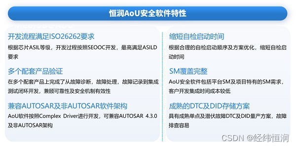 经纬恒润为国产化芯片的AoU功能安全软件赋能