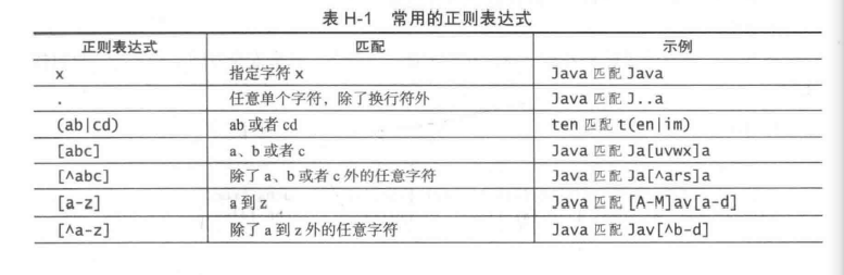 java数字正则表达式_java正则表达式_java正则表达式 纯数字