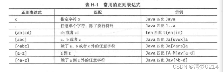 java数字正则表达式_java正则表达式_java正则表达式 纯数字