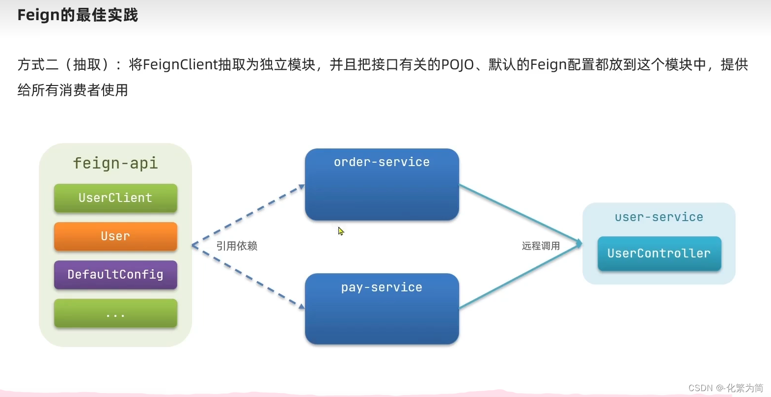 [外链图片转存失败,源站可能有防盗链机制,建议将图片保存下来直接上传(img-zaz31gzH-1688347828545)(C:\Users\25817\AppData\Roaming\Typora\typora-user-images\image-20230301224940083.png)]