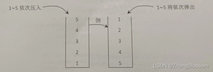 【算法】简单讲解如何使用两个栈实现一个队列