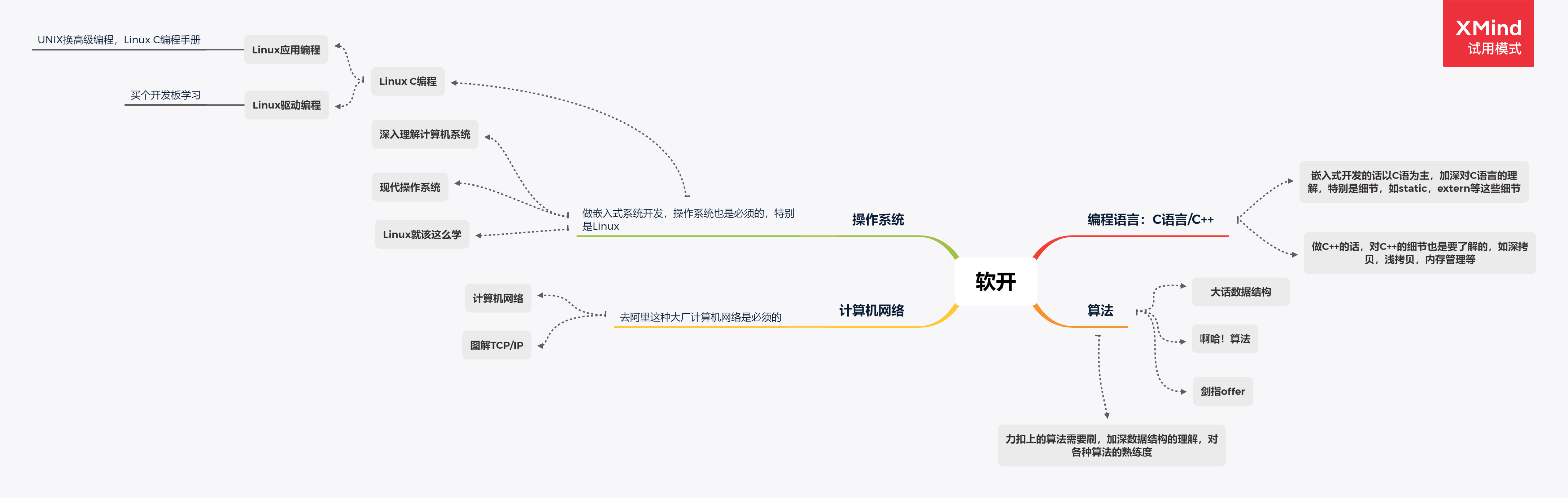 记录下双非硕的秋招