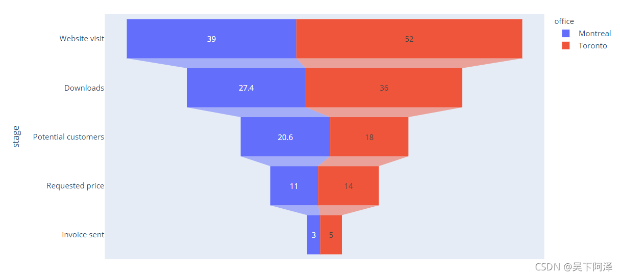 Python Matplotlib CSDN python matplotlib csdn