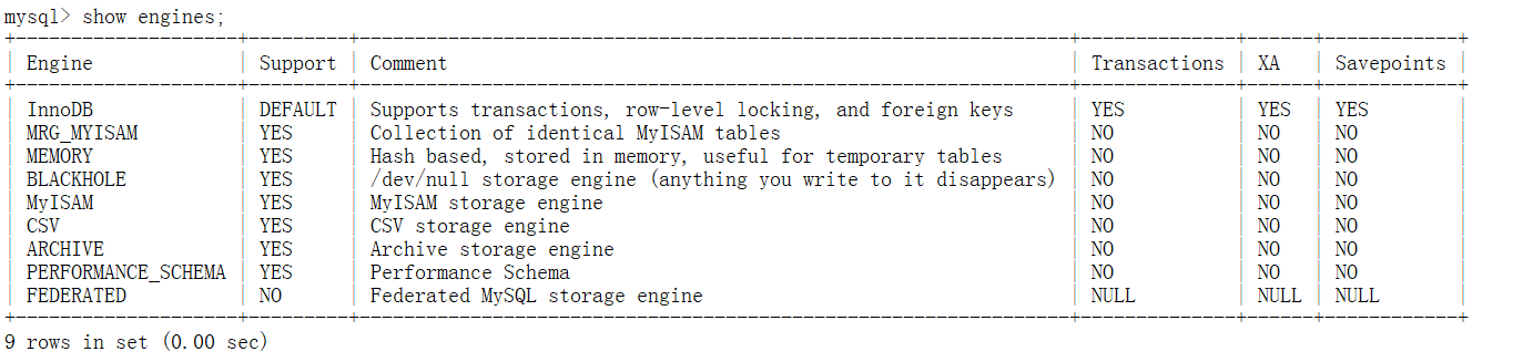 Linux_MySQL数据库基础