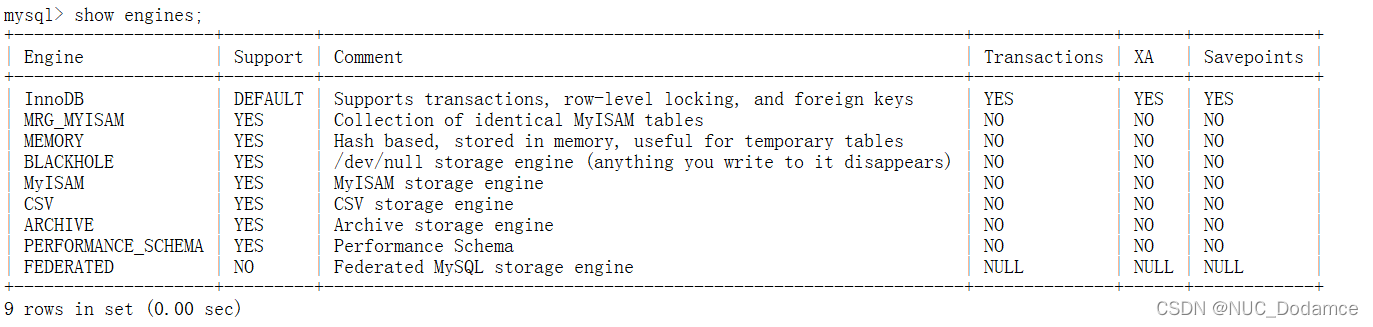 Linux_MySQL数据库基础