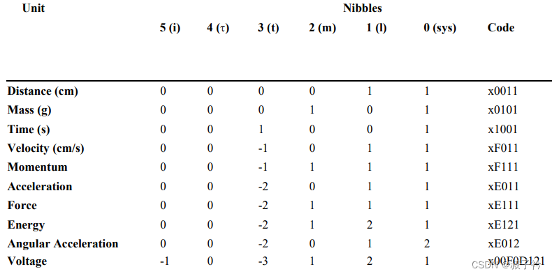 HID协议详解 - Report Descriptor报告描述符构建与解析