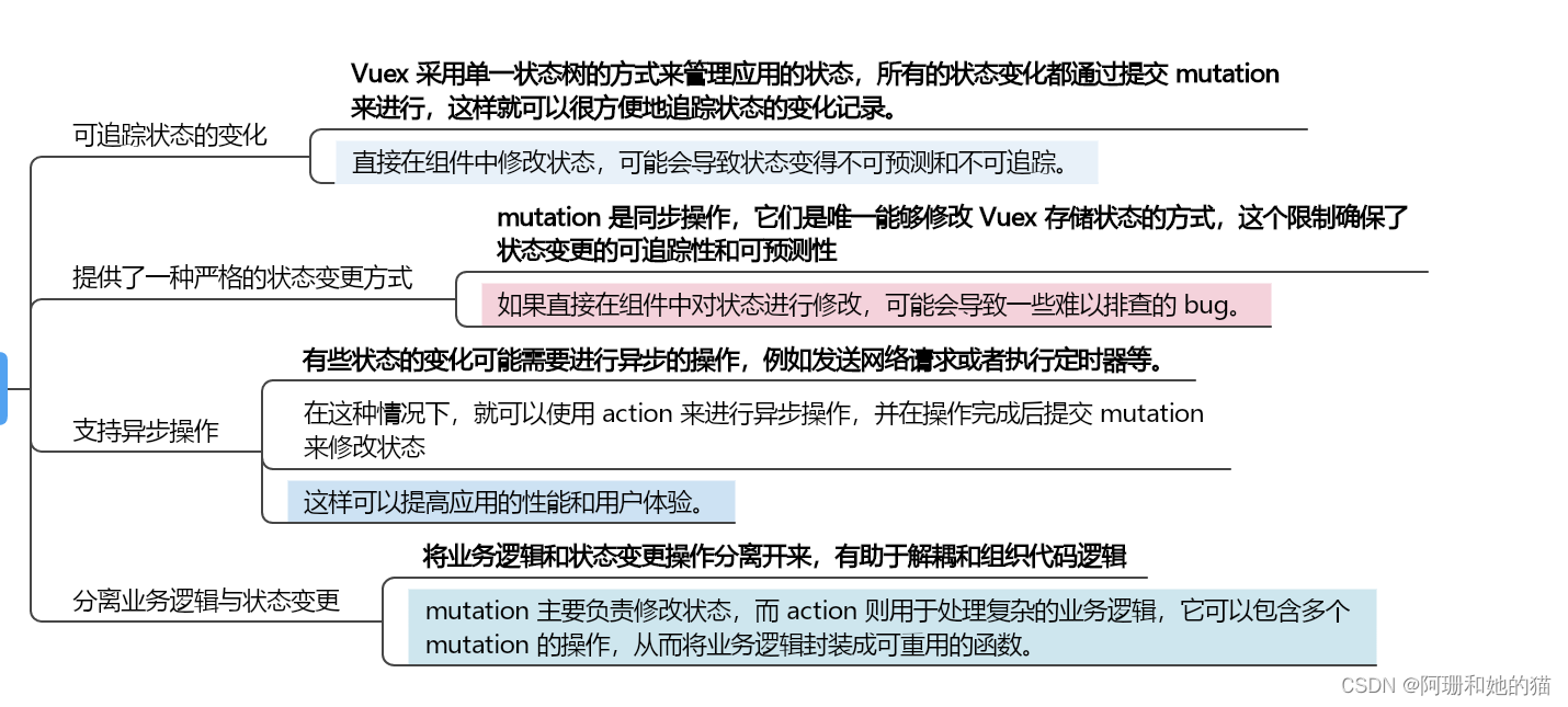 No122.精选前端面试题，享受每天的挑战和学习