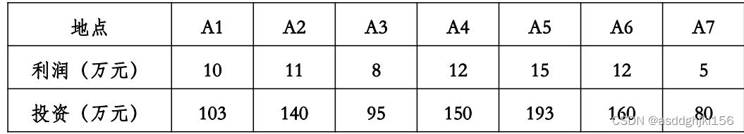 混合整数线性规划——选址问题（决策变量0-1问题）MATLAB_matlab 0-1变量