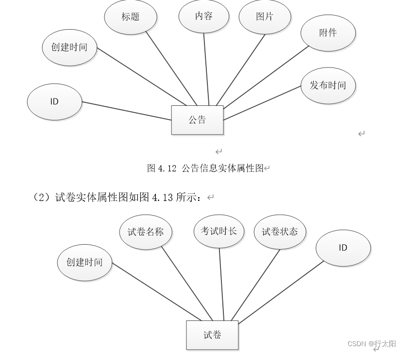 ssm+vue的培训机构运营管理系统（有报告）。Javaee项目，ssm vue前后端分离项目。