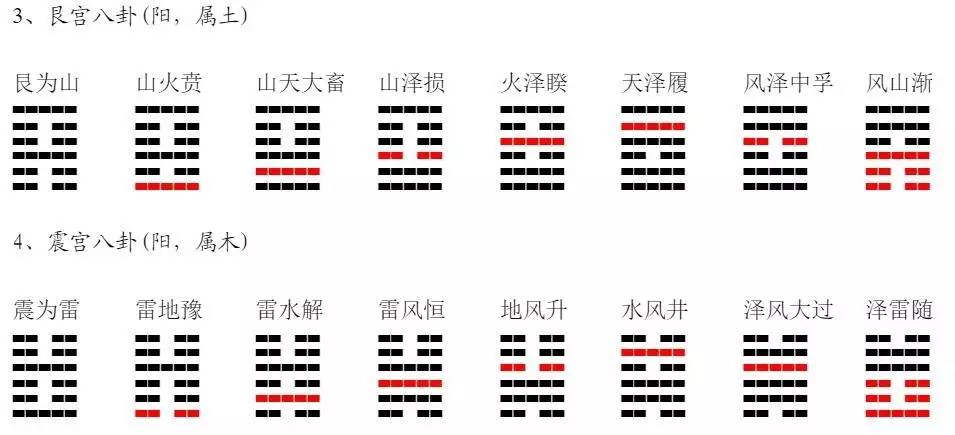 易经卦象全文完整版 watermark,type_d3F5LXplbmhlaQ,shadow_50,text_Q1NETiBA5rWB5qWa5Li25qC85b-1,size_20,color_FFFFFF,t_70,g_se,x_16