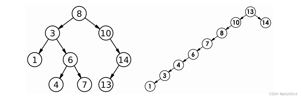 c++进阶--二叉搜索树模拟实现