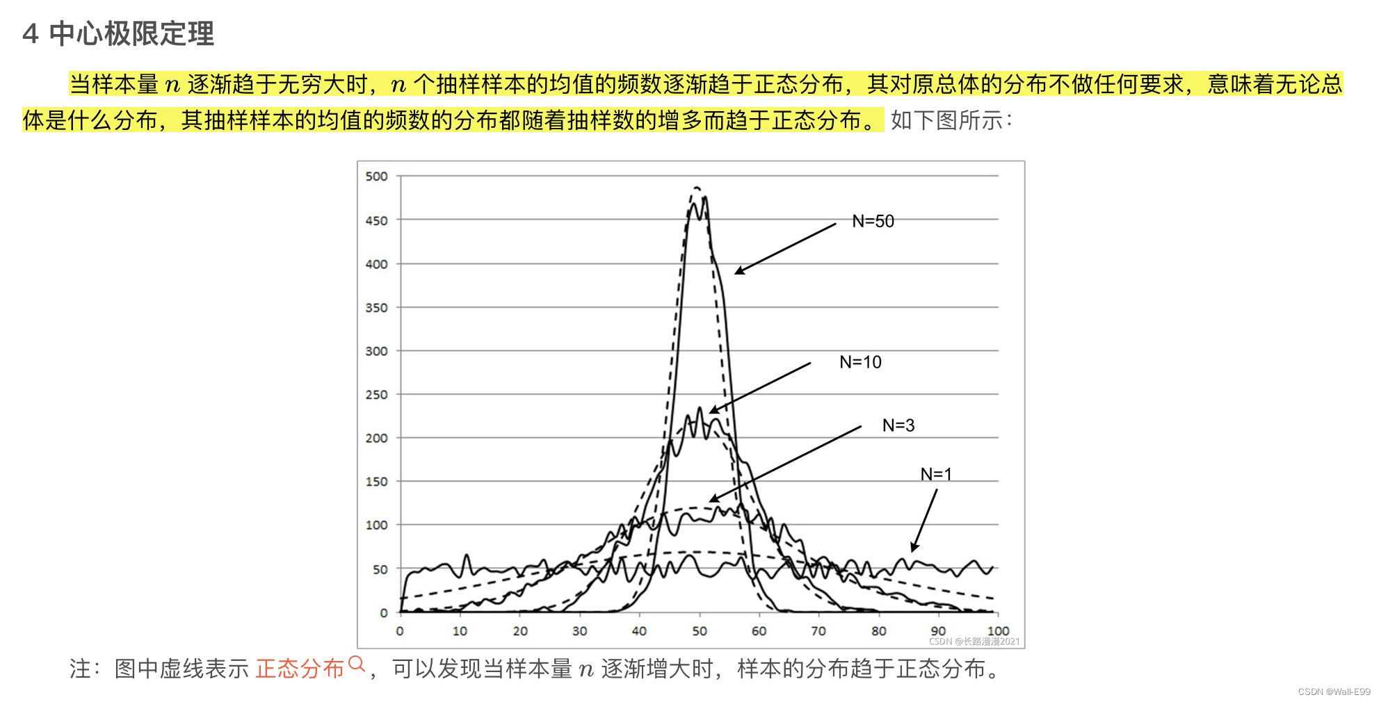 动手学深度学习（pytorch版）第二章2.1 Note-ndarray