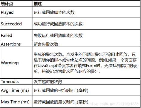 badboy使用简介