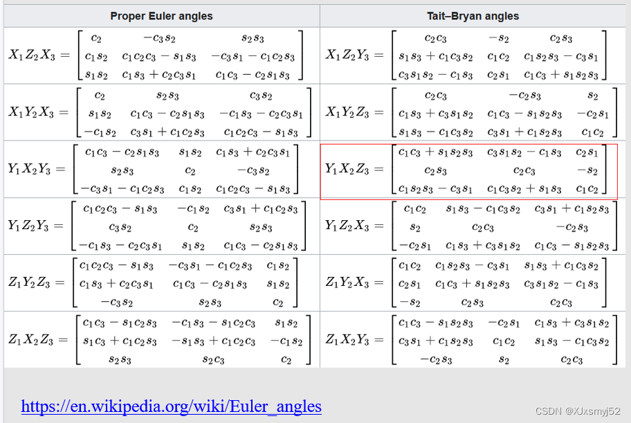 一文搞懂内旋/外旋、欧拉角/定角/tait-bryan角、左乘/右乘_intrinsic rotations与extrinsic ...