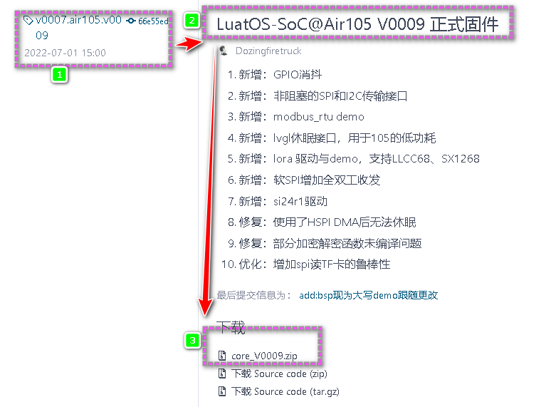 合宙Air105 + GC032A摄像头驱动显示教程说明-CSDN博客