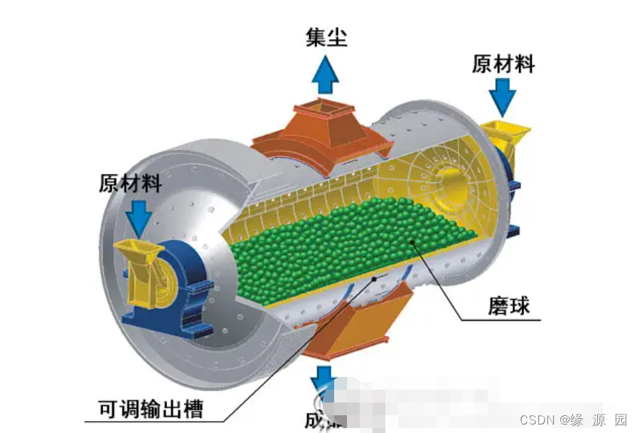 珠磨机运行原理