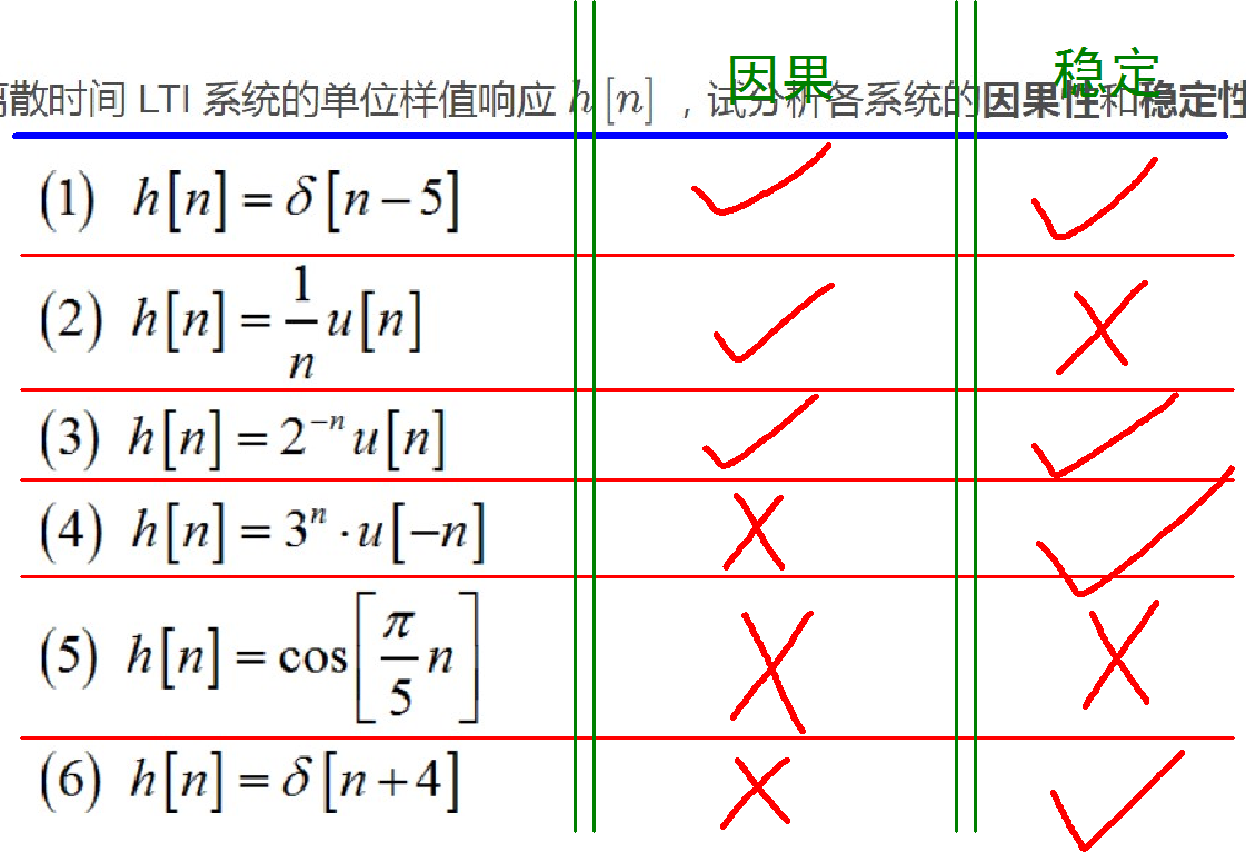 ▲ 图1.2.2 系统特性判断