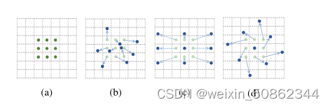 【论文笔记】Deformable Convolutional Networks