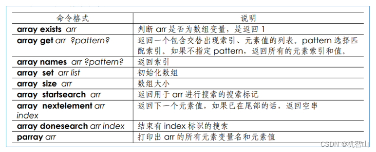 Tcl-12. 数组