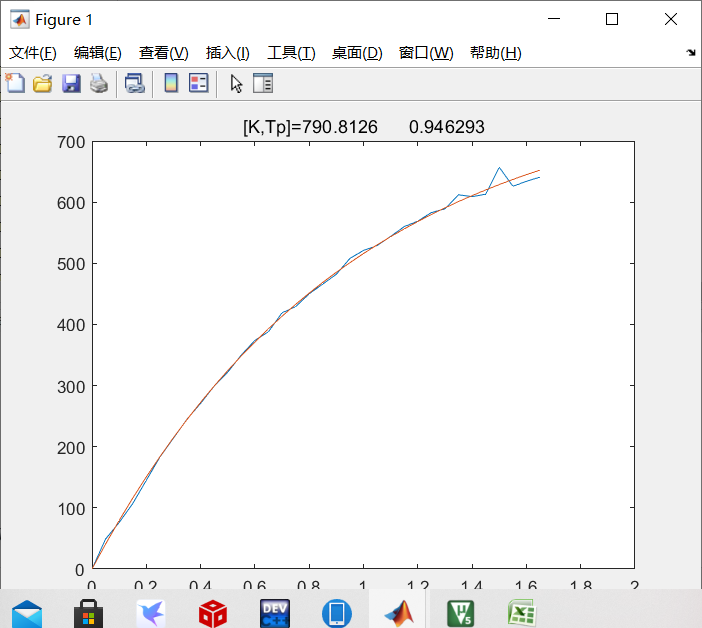 智能车竞赛控制pidmatlab