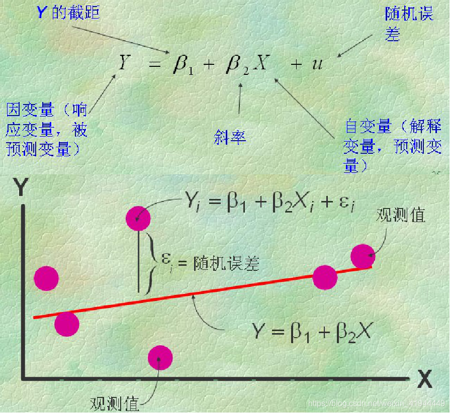 线性代数