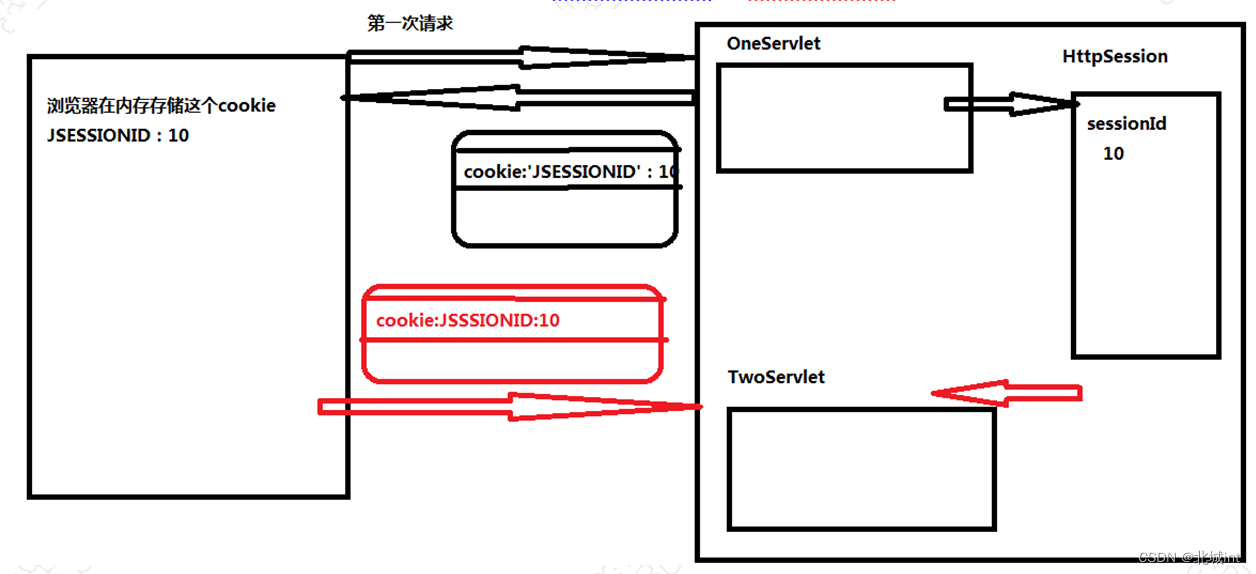 在这里插入图片描述