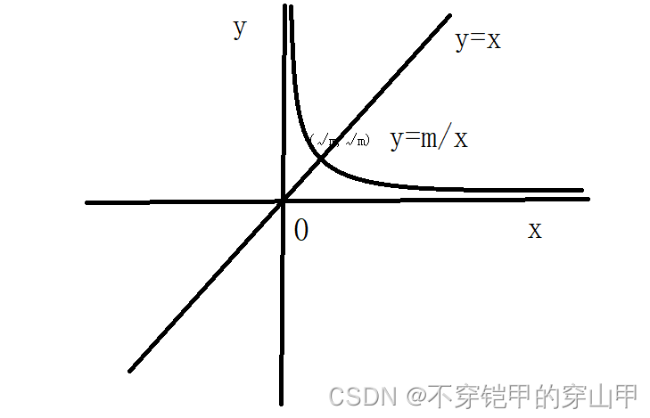 用数学解释判断一个数是不是质数 为什么只需遍历上限是算数平方根的范围 不穿铠甲的穿山甲的博客 Csdn博客