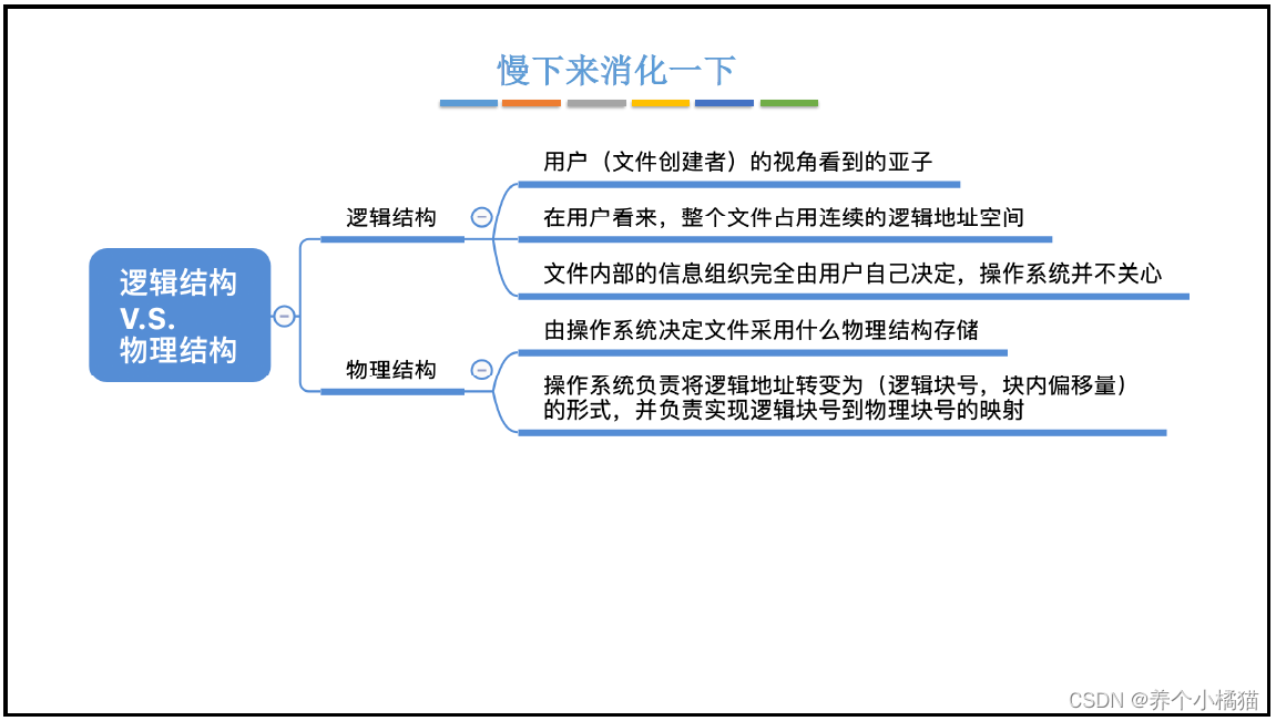 7.逻辑结构VS物理结构