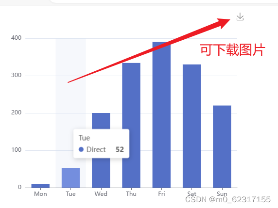 [外链图片转存失败,源站可能有防盗链机制,建议将图片保存下来直接上传(img-eKG1tPzS-1677315550728)(将echarts图导入到word文档中.assets/image-20230224232810525.png)]