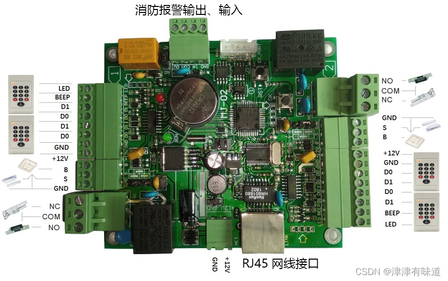 Java 双门双向门禁控制板实时监控源码