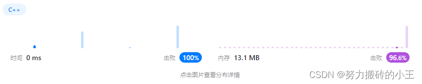 在排序数组中查找元素的第一个和最后一个位置 - 力扣中等