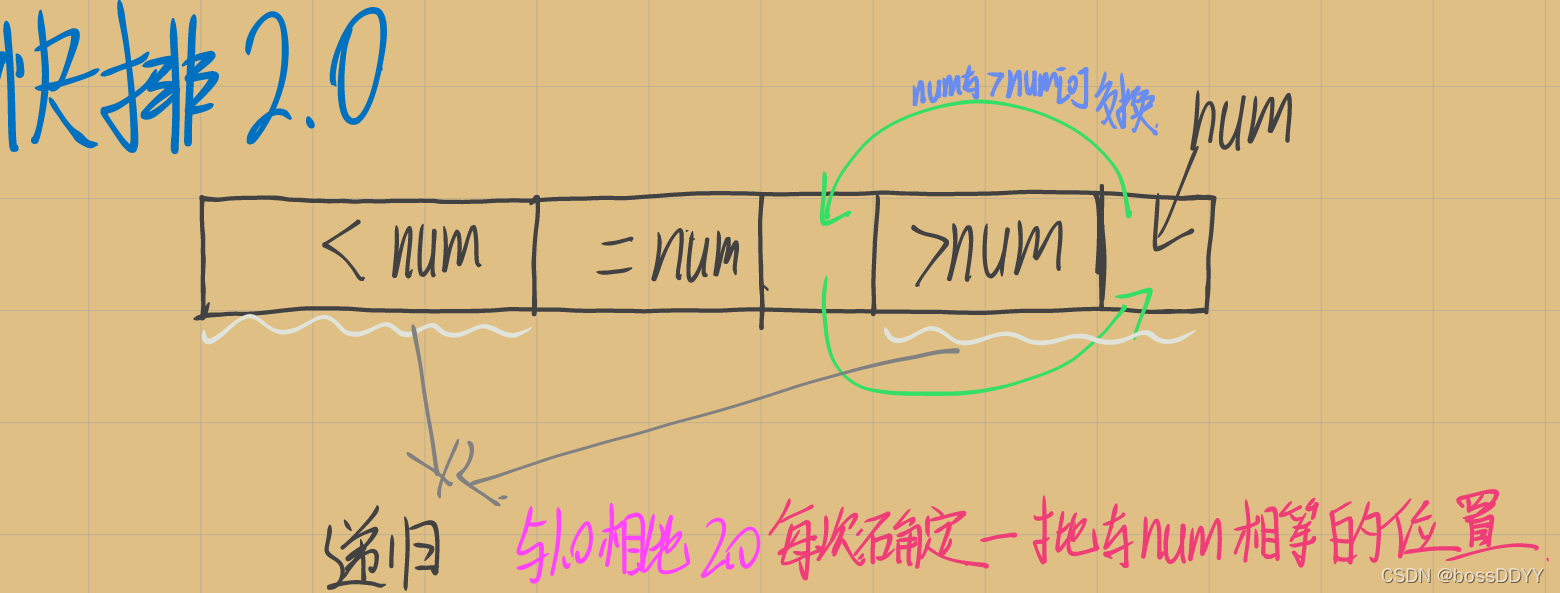 [外链图片转存失败,源站可能有防盗链机制,建议将图片保存下来直接上传(img-oTSE9Adw-1643852417176)(C:\Users\26737\AppData\Roaming\Typora\typora-user-images\image-20220202200423460.png)]