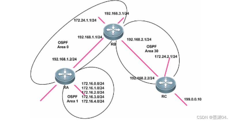 【锐捷】OSPF 多区域配置