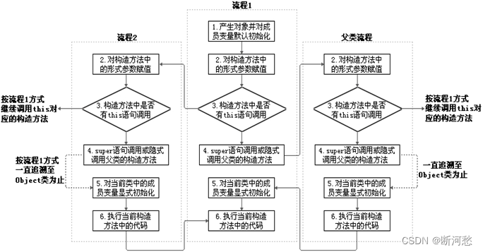 第07章_面向对象编程(进阶)