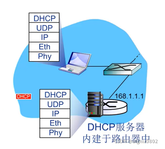 效果图