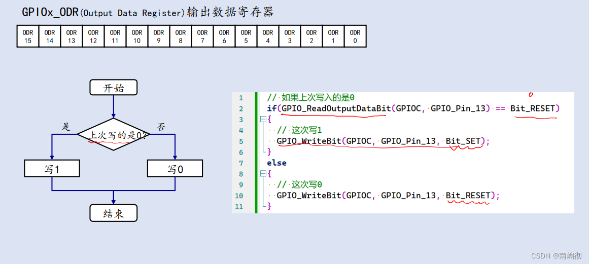 STM32 LED编程 GPIO的初始化（标准库）