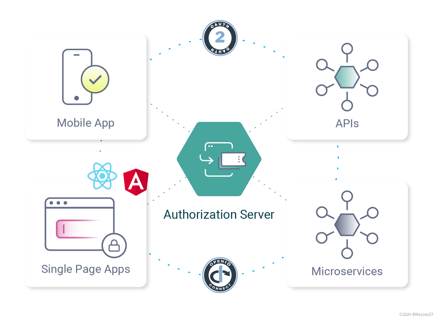 spring-security-oauth2-pkce-proof-key-for-code