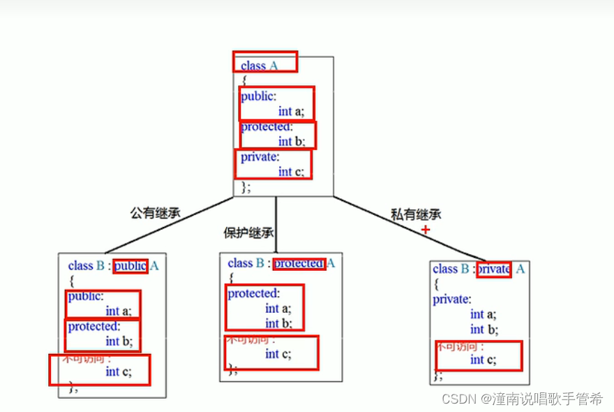 cpp新小点1