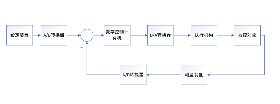 计算机控制系统第二章_patt的计算机系统概论怎么样[通俗易懂]